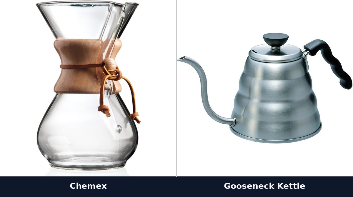 A Chemex pour-over dripper and a Hario Buono gooseneck kettle, the two gear pieces this technique guide references